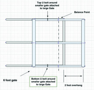 illustration of where to attach bolts to connect two gates
